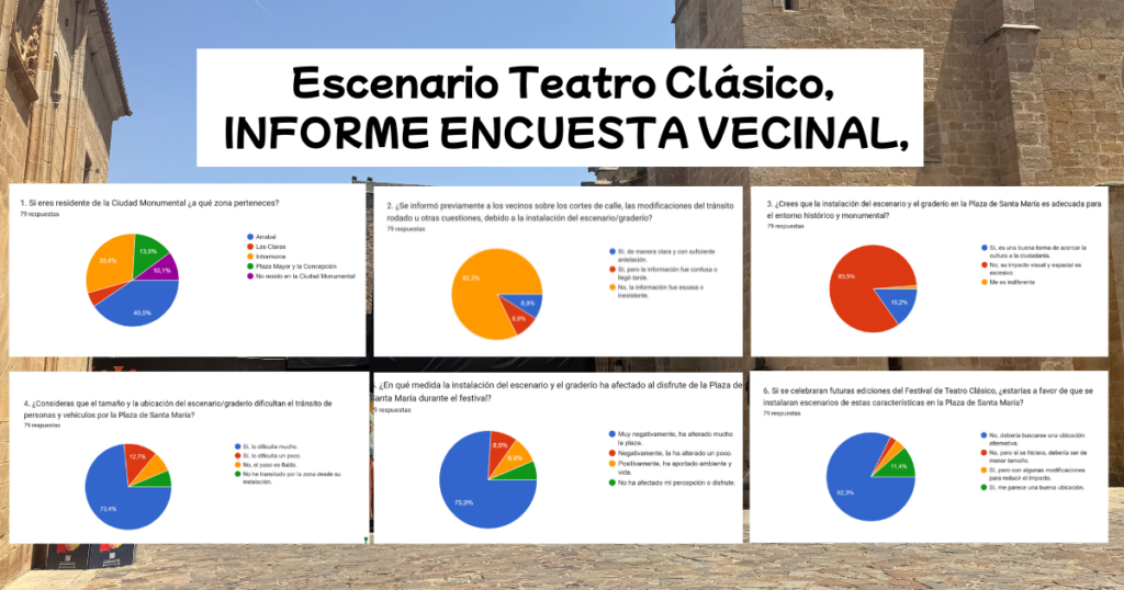Escenario Teatro Clásico, INFORME ENCUESTA VECINAL,