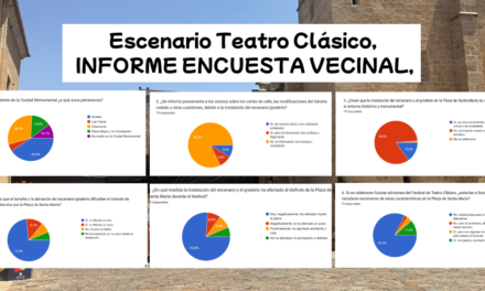 Escenario Teatro Clásico, INFORME ENCUESTA VECINAL,